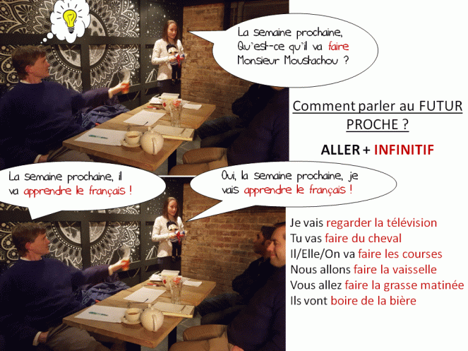 Free Online French lesson - near future tense